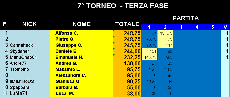 Nome:   Classifica_07052019_Gara2_Torneo4.png
Visite:  403
Grandezza:  22.8 KB