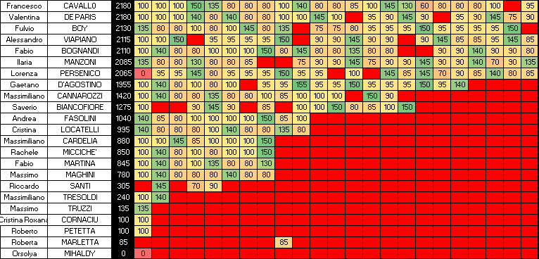 Nome:   SINGOLI 23C.png
Visite:  166
Grandezza:  20.8 KB