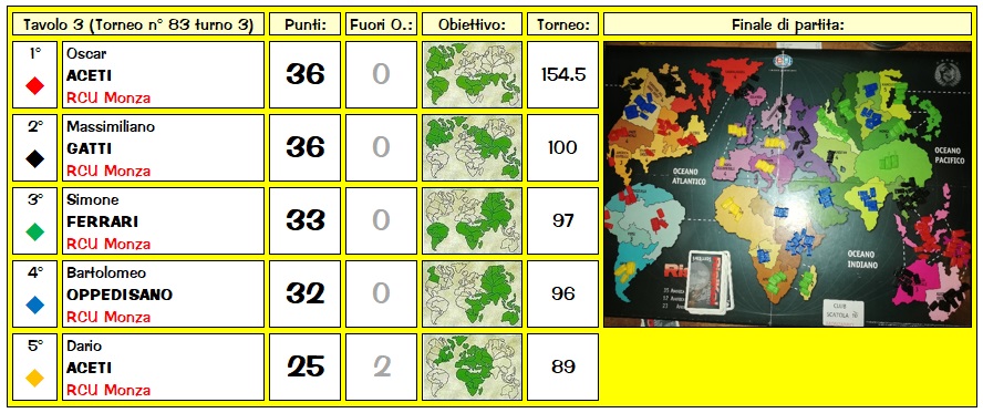 Nome:   Tavoli83_3_2.jpg
Visite:  232
Grandezza:  154.5 KB