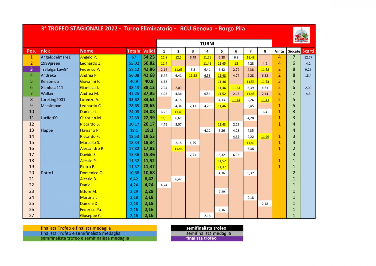 Nome:   schema-classifica-8o-turno .jpg
Visite:  117
Grandezza:  200.9 KB