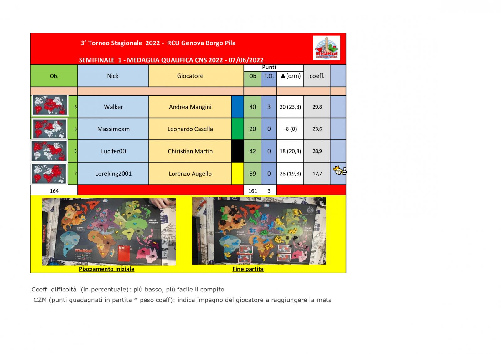 Nome:   tavolo-semifinale-1-Medaglia.jpg
Visite:  99
Grandezza:  163.8 KB