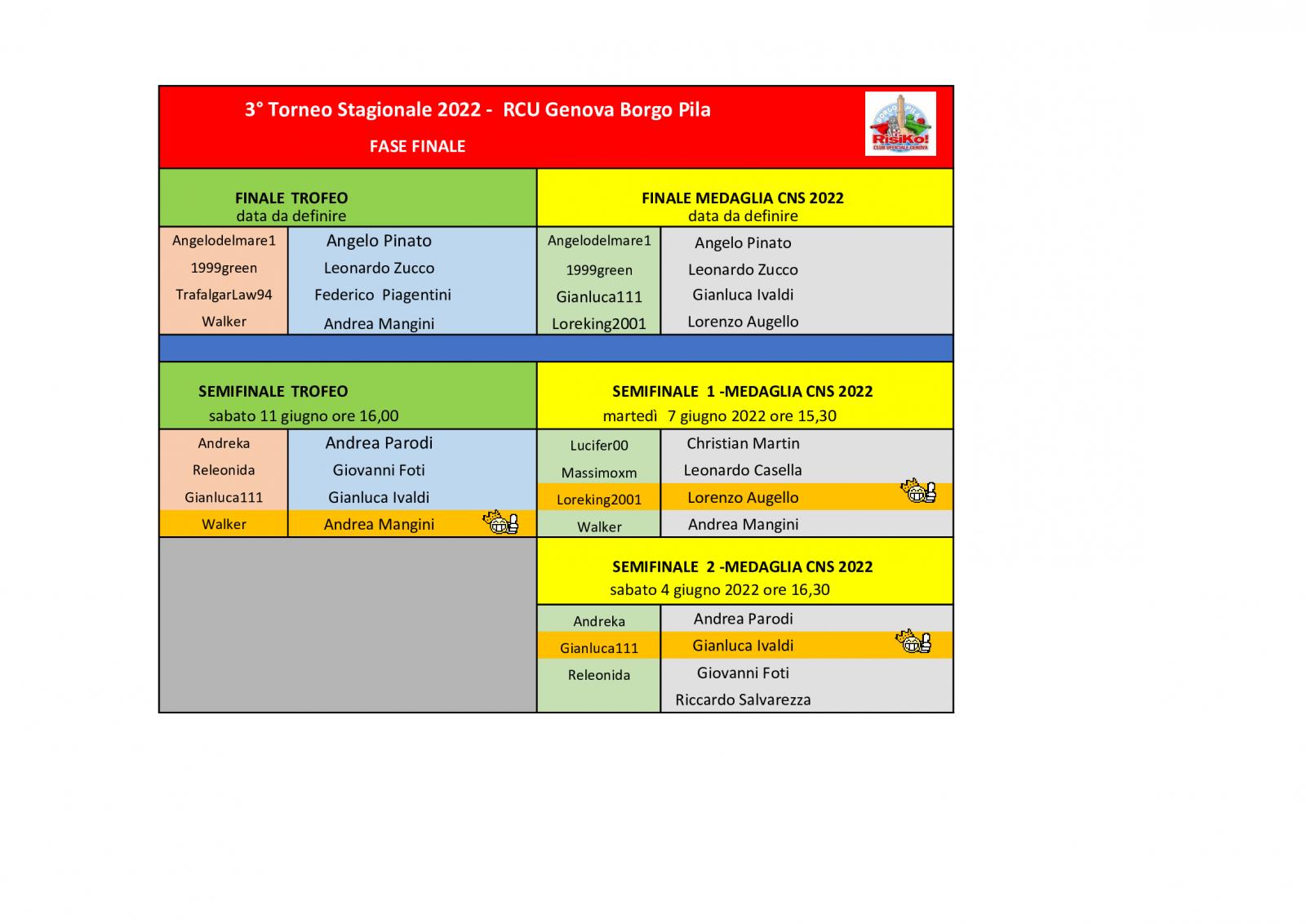 Nome:   tavoli-fase-finale-11062022.jpg
Visite:  83
Grandezza:  127.4 KB