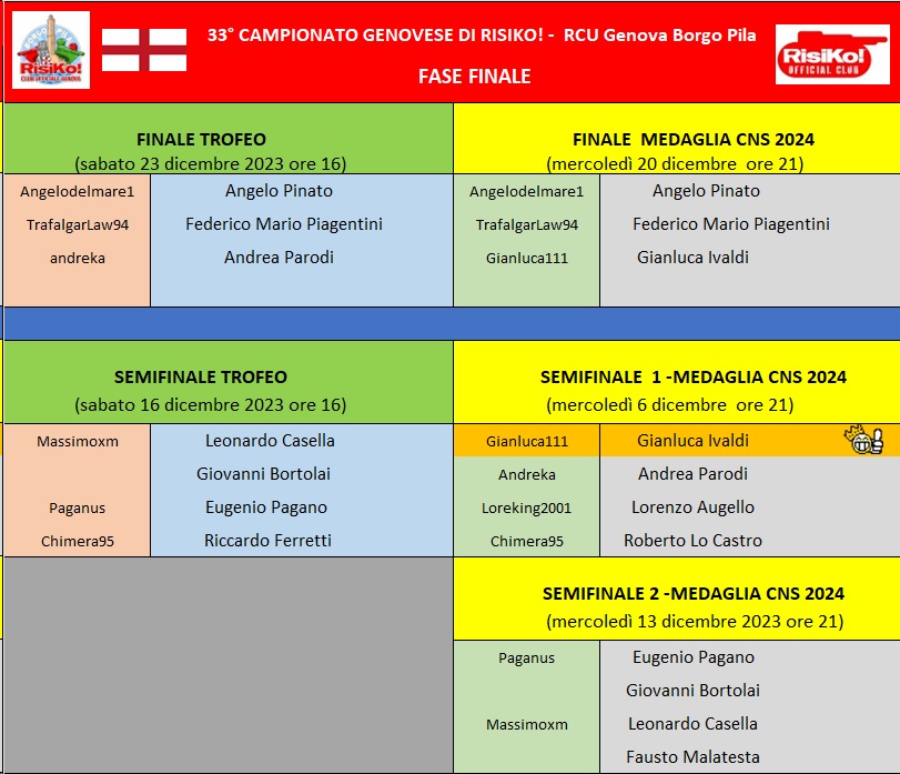 Nome:   fase finale 06122023.jpg
Visite:  55
Grandezza:  163.0 KB