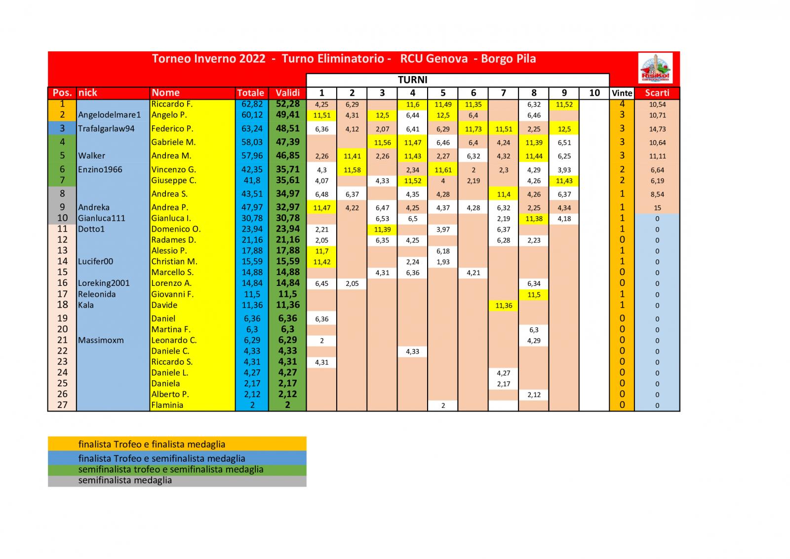 Nome:   schema-classifica-9o-turno .jpg
Visite:  174
Grandezza:  193.7 KB