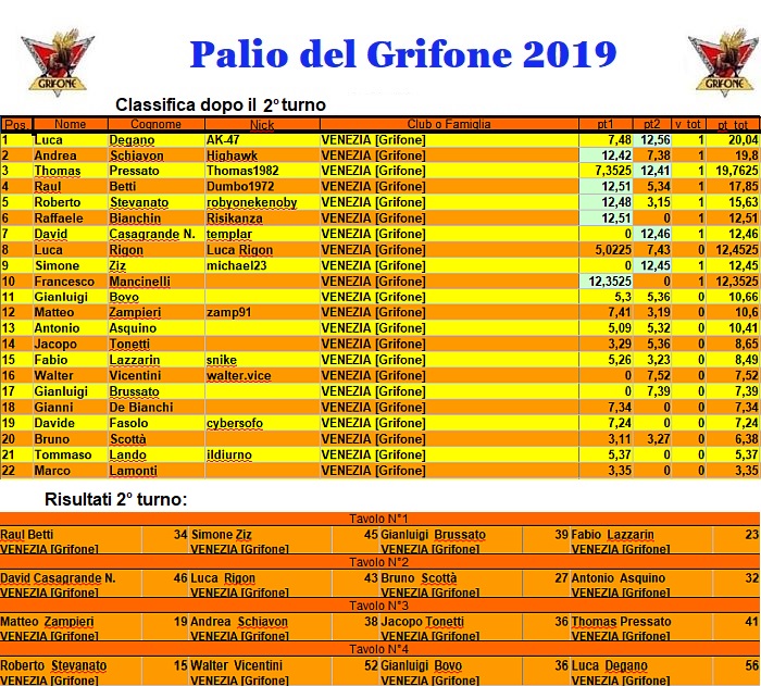 Nome:   Palio2019seconda.jpg
Visite:  230
Grandezza:  254.0 KB