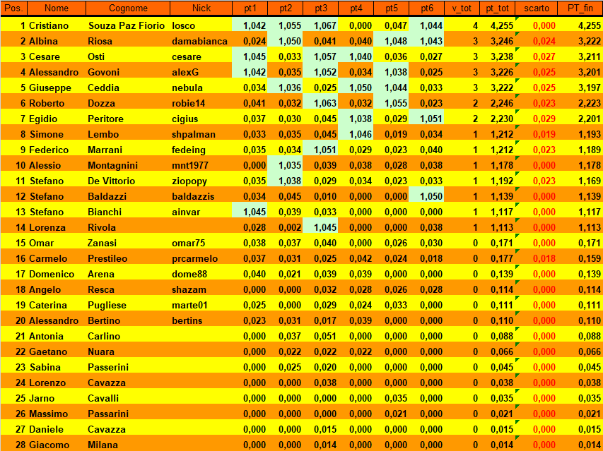 Nome:   20191119cla2.png
Visite:  213
Grandezza:  65.0 KB