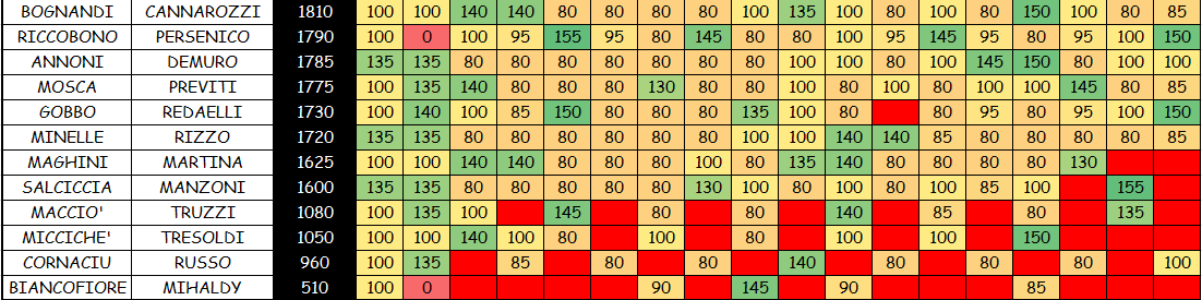 Nome:   COPPIE 9B.png
Visite:  328
Grandezza:  49.6 KB