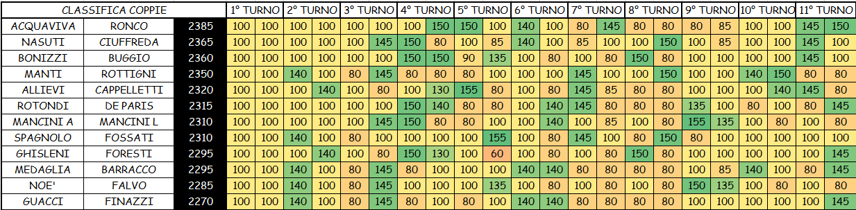 Nome:   COPPIE 11A.png
Visite:  349
Grandezza:  56.3 KB