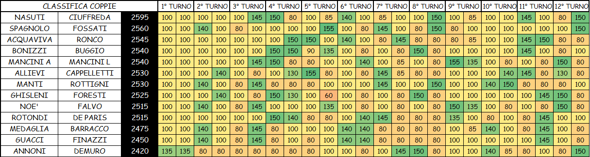 Nome:   COPPIE 12A.png
Visite:  261
Grandezza:  57.4 KB