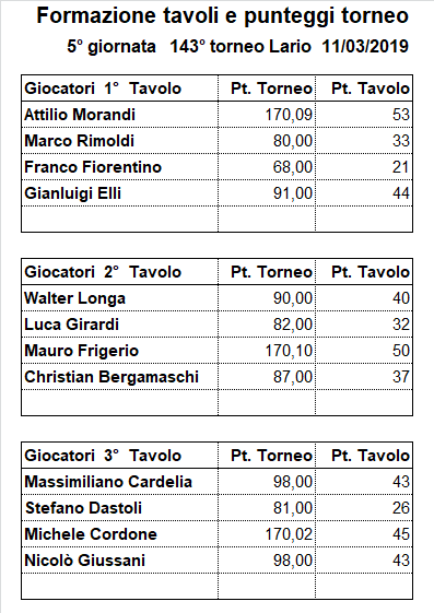 Nome:   143-5.png
Visite:  173
Grandezza:  19.2 KB