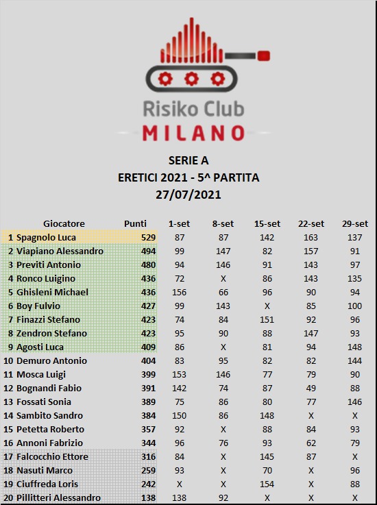 Nome:   A5.jpg
Visite:  185
Grandezza:  102.0 KB