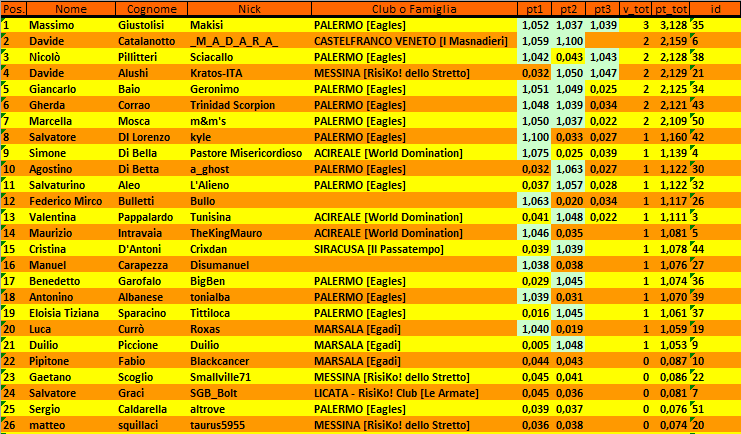 Nome:   Classifica_finale_a.PNG
Visite:  320
Grandezza:  51.9 KB