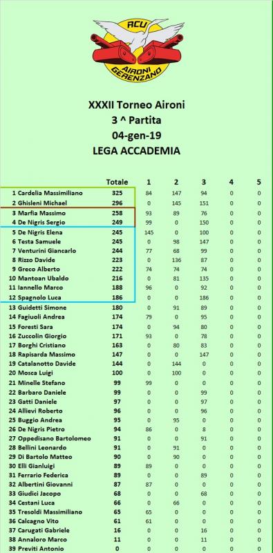 Nome:   Classifica B 3.jpg
Visite:  193
Grandezza:  56.5 KB