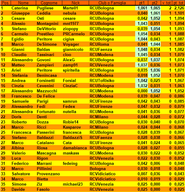 Nome:   20180623cla1.png
Visite:  346
Grandezza:  68.3 KB