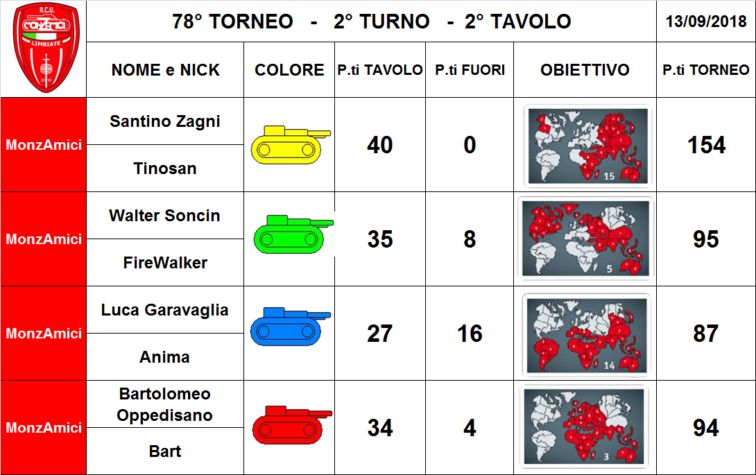 Nome:   2 tav.png
Visite:  188
Grandezza:  327.9 KB