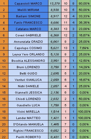 Nome:   rank20150210.jpg
Visite:  171
Grandezza:  150.7 KB