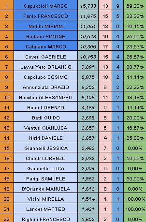 Nome:   rank20150310.jpg
Visite:  147
Grandezza:  45.6 KB