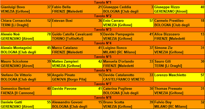 Nome:   20190203ris2.png
Visite:  95
Grandezza:  137.7 KB