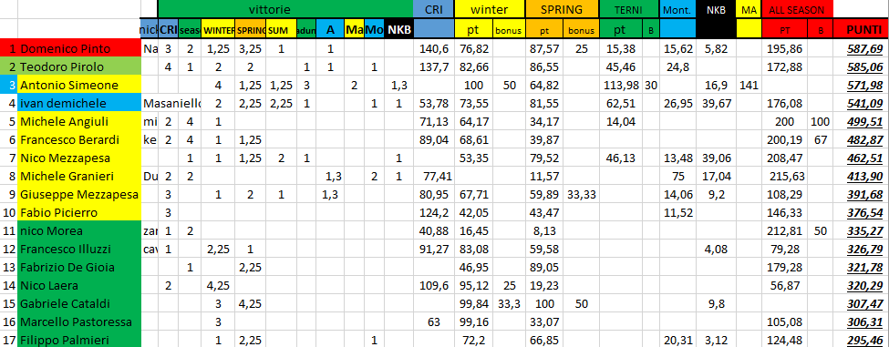 Nome:   #PanzerRanking2019_35.PNG
Visite:  130
Grandezza:  55.8 KB