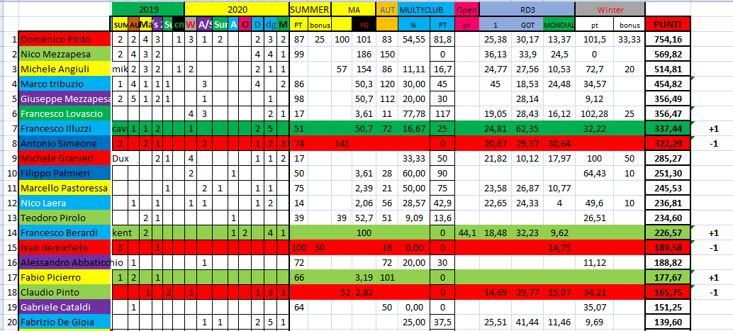 Nome:   #PANZERrANKING2020_36.png
Visite:  120
Grandezza:  65.7 KB