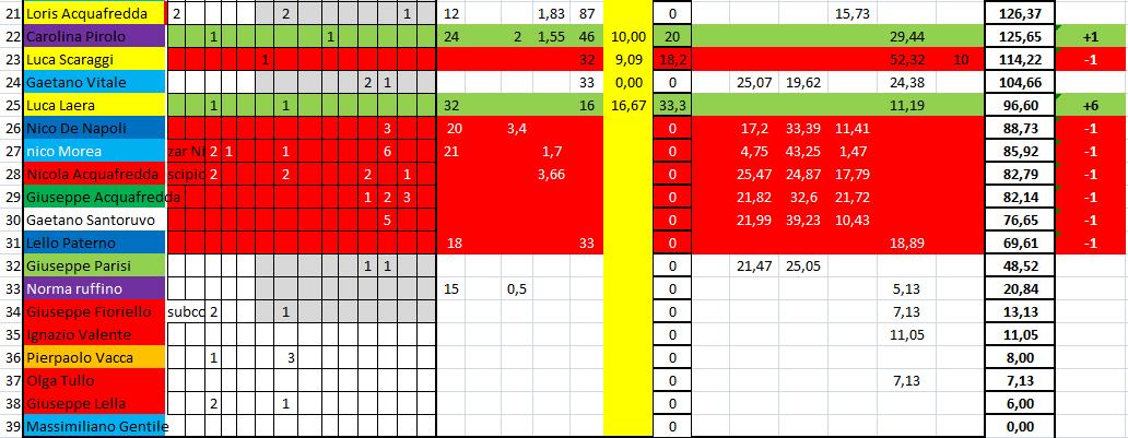 Nome:   #PANZERrANKING2020_41_1.png
Visite:  96
Grandezza:  46.3 KB