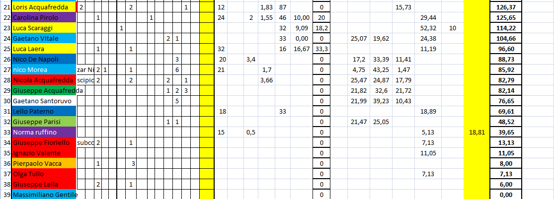 Nome:   #PANZERrANKING2020_43_1.png
Visite:  97
Grandezza:  44.1 KB