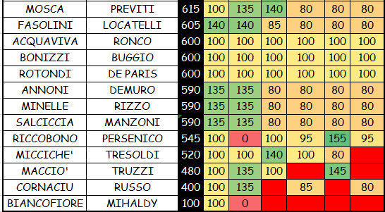 Nome:   COPPIE 3B.PNG
Visite:  641
Grandezza:  29.2 KB