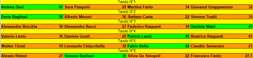 Nome:   Maledetto Babbo Natale 2023 risultati turno 4.png
Visite:  169
Grandezza:  20.6 KB