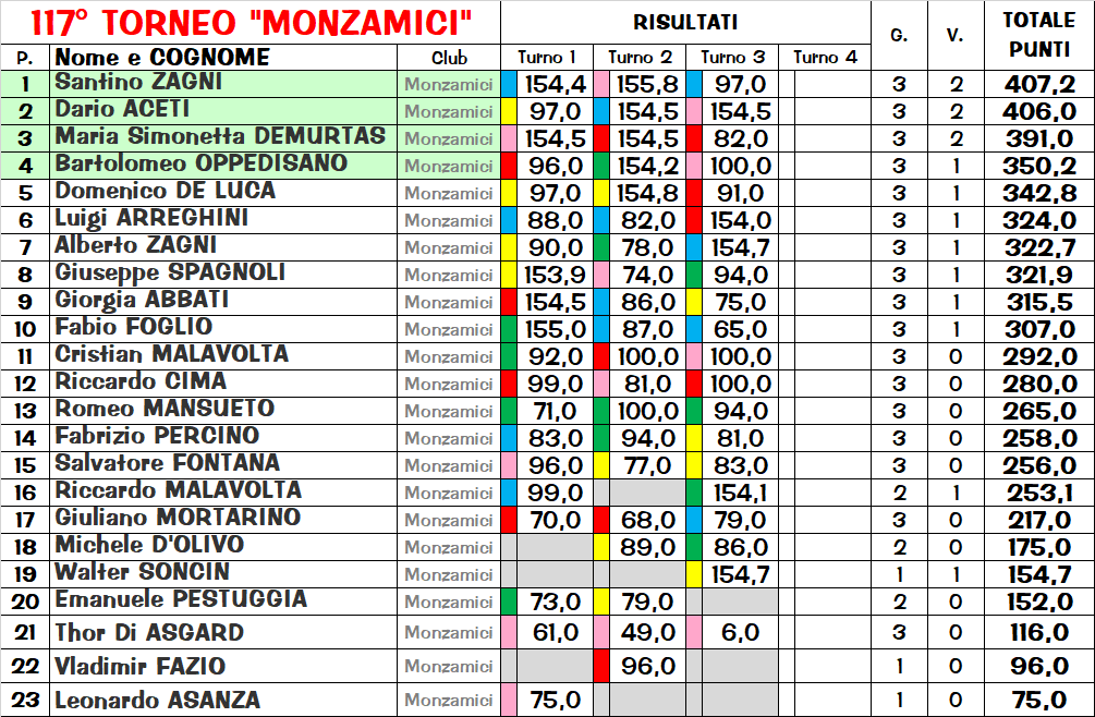 Nome:   clas.png
Visite:  95
Grandezza:  113.8 KB