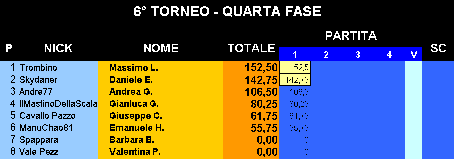 Nome:   Classifica_03042018.png
Visite:  245
Grandezza:  18.4 KB