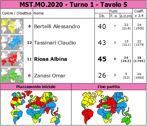 Nome:   MST.MO.2020.T1.TV5.png
Visite:  236
Grandezza:  90.0 KB