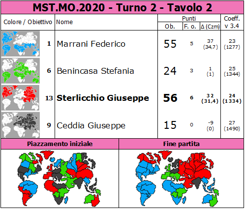 Nome:   MST.MO.2020.T2.TV2.png
Visite:  226
Grandezza:  90.0 KB