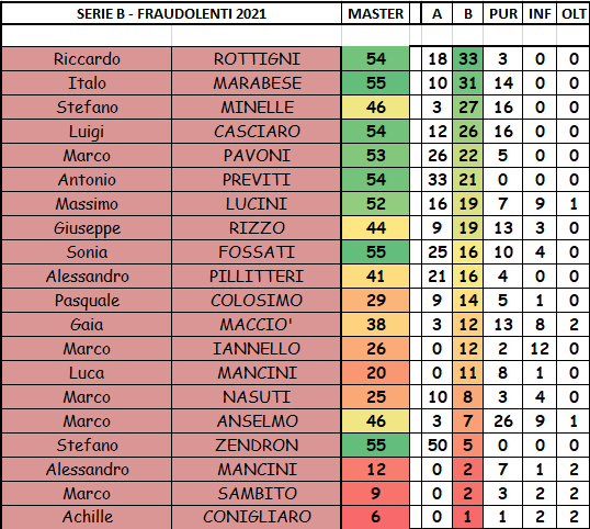 Nome:   SERIE B.png
Visite:  317
Grandezza:  52.1 KB