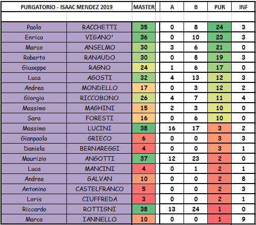 Nome:   PURGATORIO.PNG
Visite:  242
Grandezza:  33.0 KB