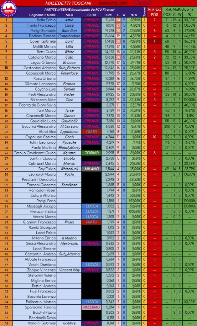 Nome:   Ranking20190226.jpg
Visite:  332
Grandezza:  178.2 KB