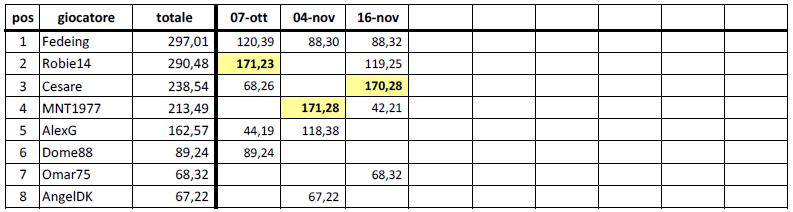 Nome:   spqr2014-2015_3.PNG
Visite:  128
Grandezza:  33.0 KB