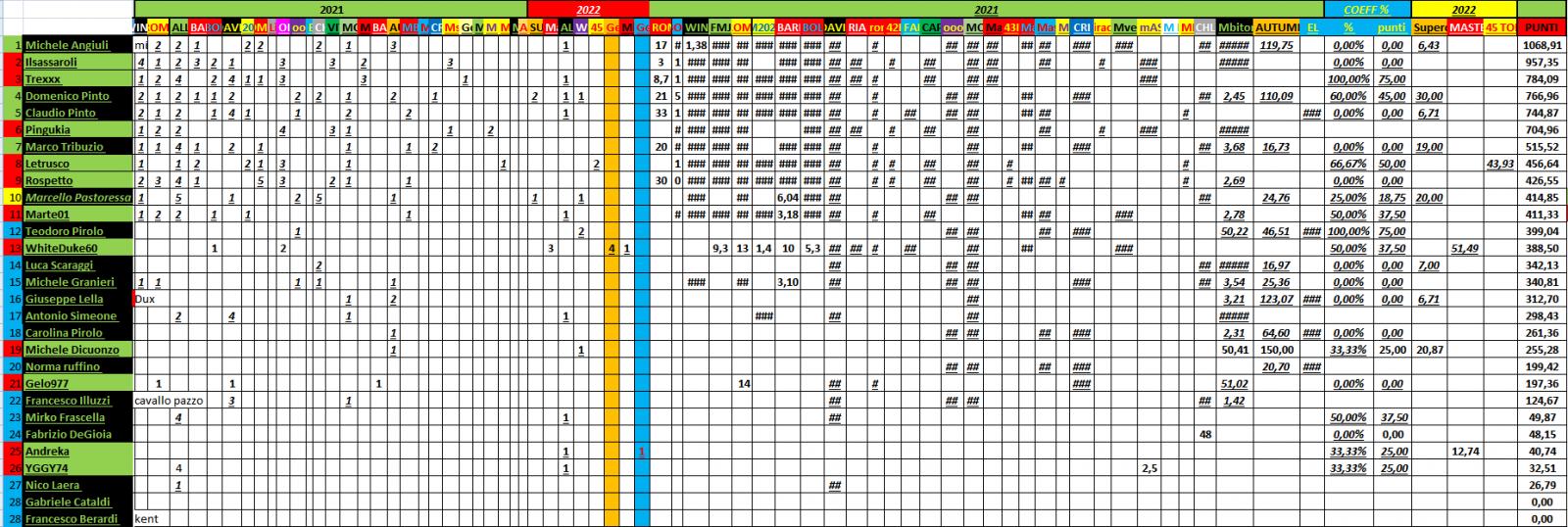 Nome:   PANZERrANKING2022_02_14_11.jpg
Visite:  172
Grandezza:  248.0 KB