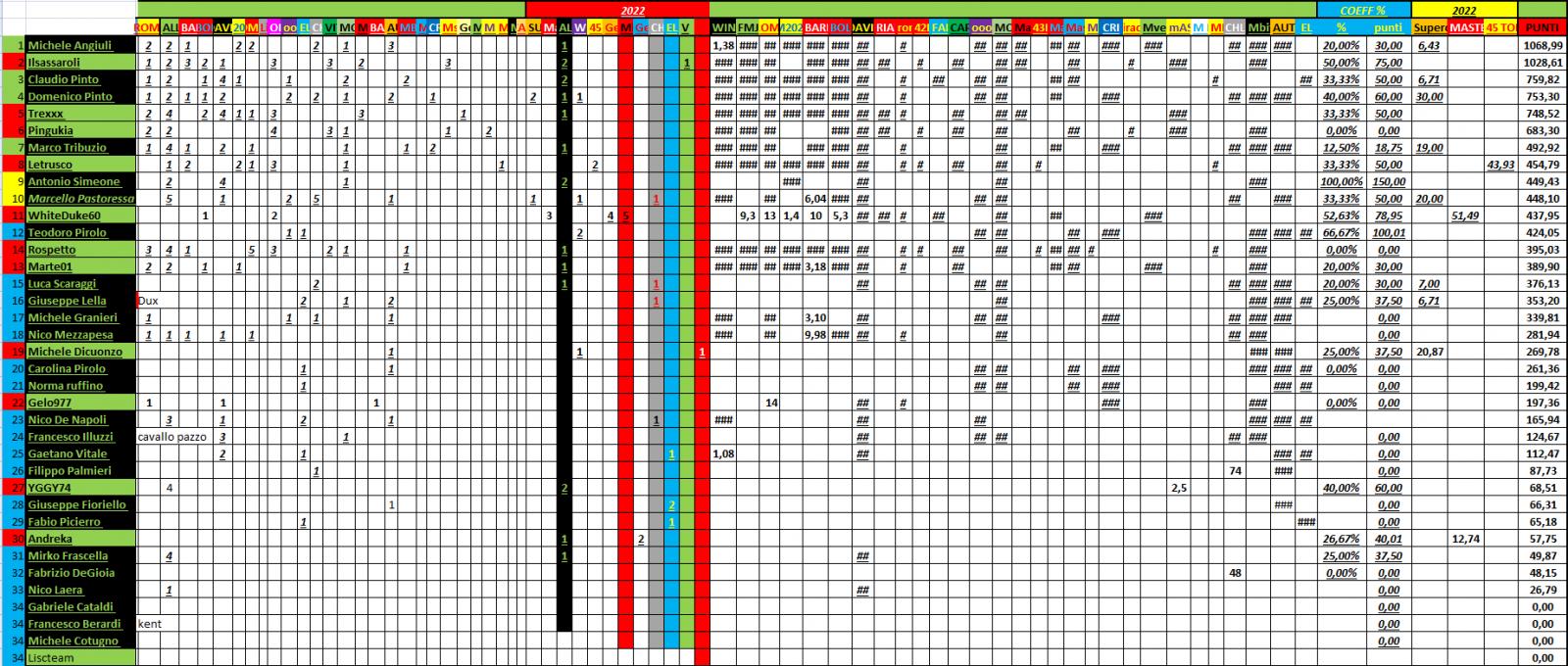 Nome:   PANZERrANKING2022_03_14_17.jpg
Visite:  137
Grandezza:  302.0 KB