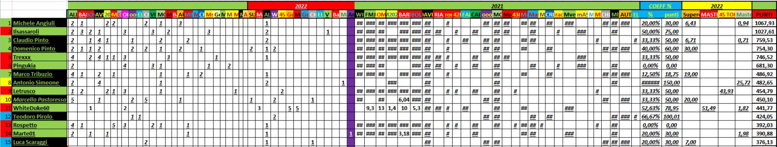 Nome:   PANZERrANKING2022_03_23_20.jpg
Visite:  114
Grandezza:  148.9 KB