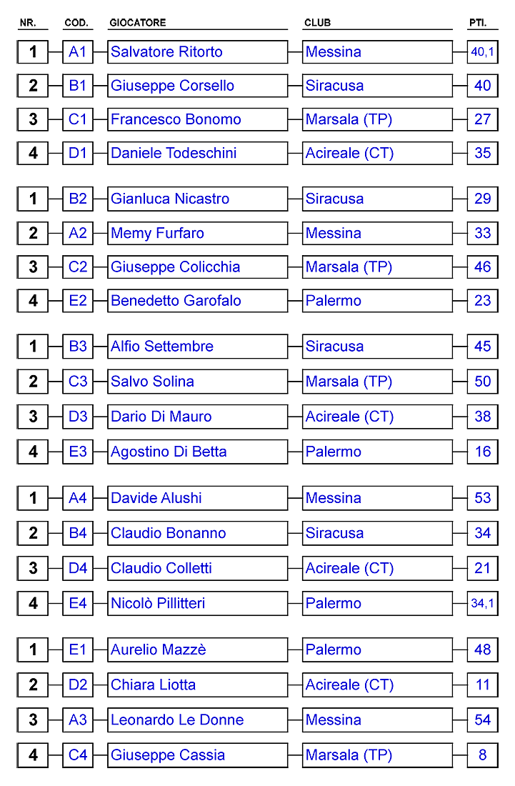 Nome:   CRS ris_terzo.png
Visite:  152
Grandezza:  132.5 KB