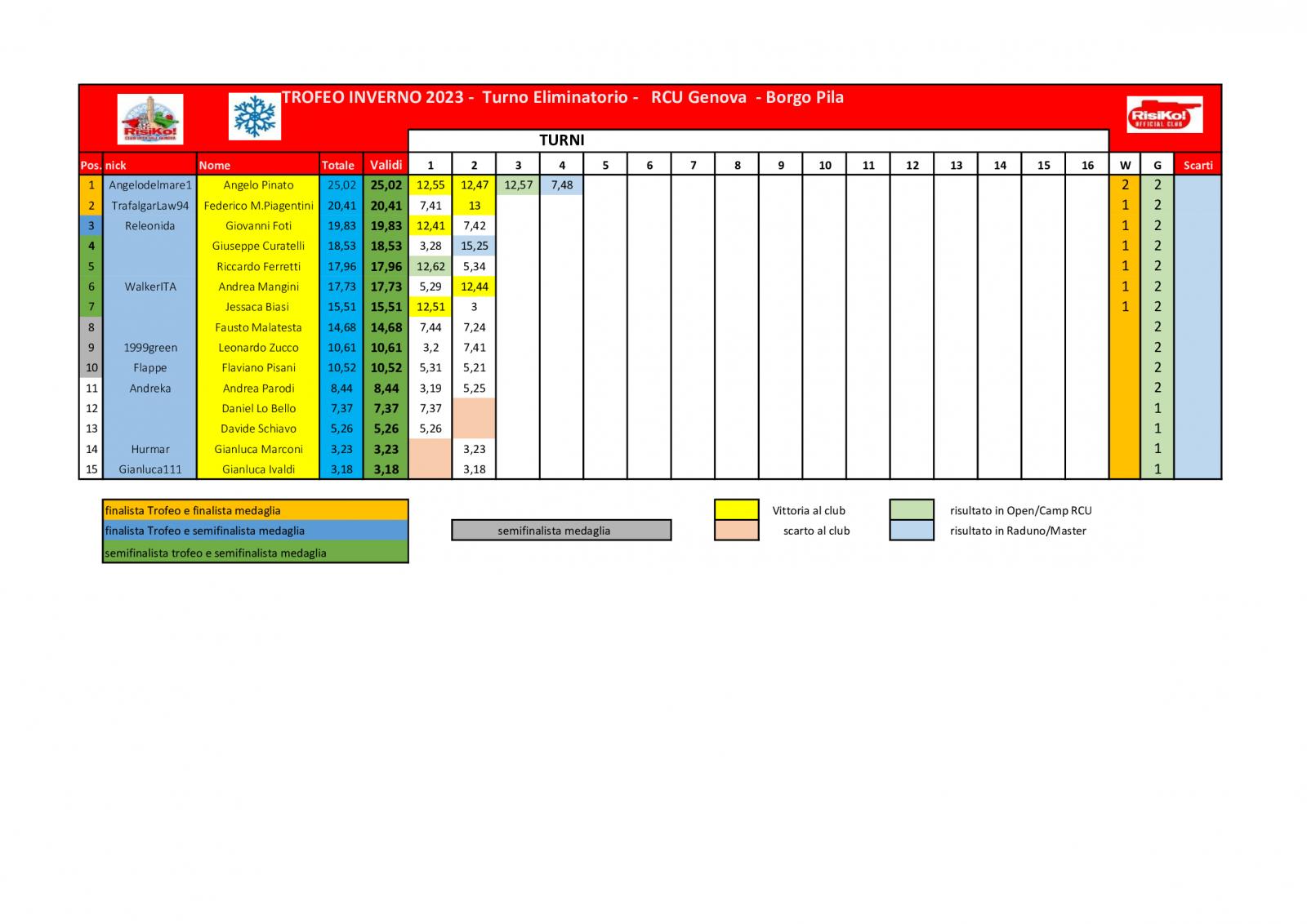 Nome:   schema-classifica-2o-turno.jpg
Visite:  678
Grandezza:  135.1 KB