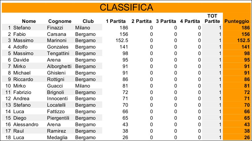 Nome:   classifica1.jpg
Visite:  237
Grandezza:  84.7 KB