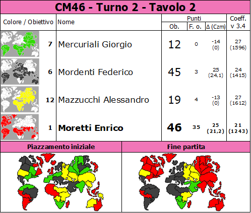 Nome:   CM46.T2.TV2.png
Visite:  57
Grandezza:  88.8 KB