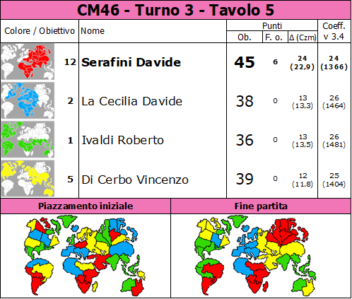 Nome:   CM46.T3.TV5.png
Visite:  55
Grandezza:  95.9 KB