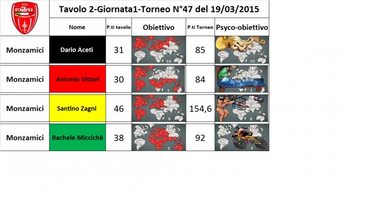 Nome:   tav.2.jpg
Visite:  200
Grandezza:  46.5 KB