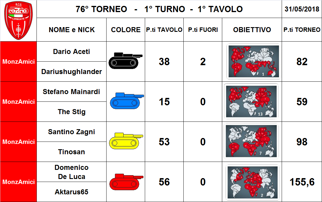 Nome:   1 tav.png
Visite:  184
Grandezza:  312.5 KB