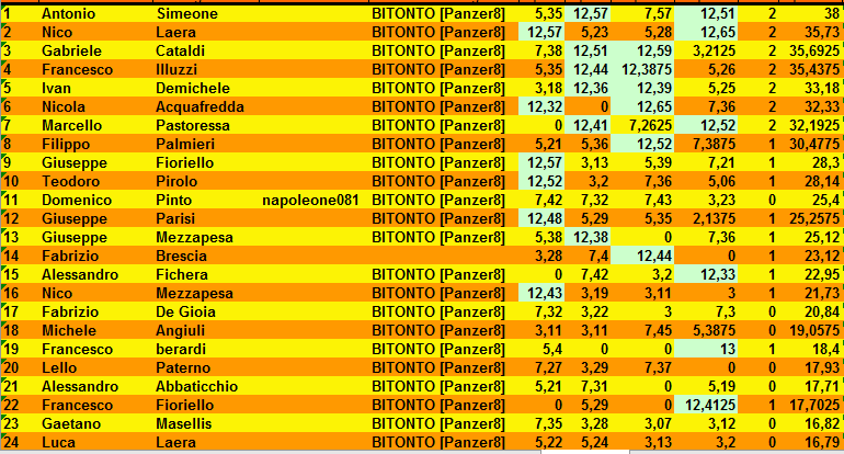 Nome:   classifica_turno_4_1.PNG
Visite:  206
Grandezza:  47.8 KB