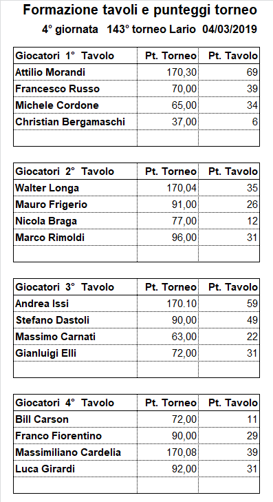 Nome:   143-4.png
Visite:  177
Grandezza:  24.1 KB