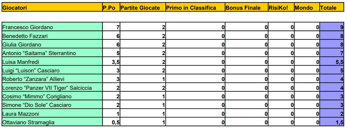 Nome:   02 - TF - MGP - 07 07 2022.JPG
Visite:  159
Grandezza:  111.1 KB