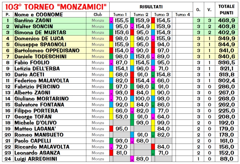 Nome:   R103_3_class.jpg
Visite:  144
Grandezza:  258.0 KB